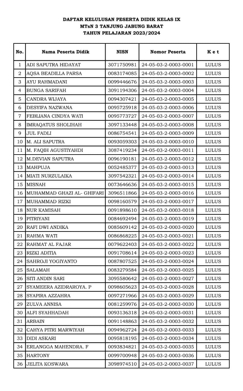 Yang ditunggu-tunggu siswa/siswi